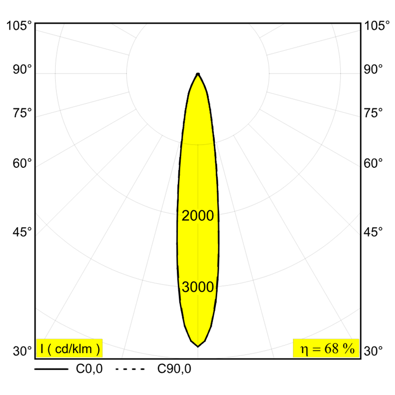 Delta Light Minigrid 67 On 245 ceiling lamp