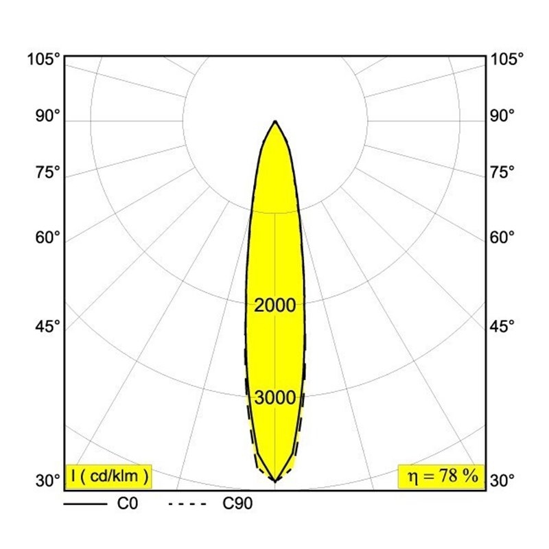 Delta Light PARTOU OK Einbaustrahler
