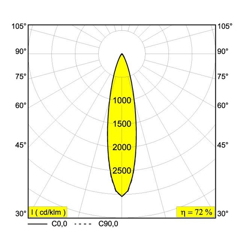 Delta Light PLAT-OH! Built in spot