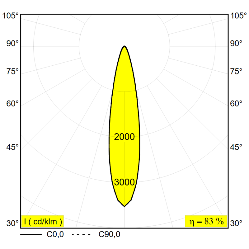 Delta Light Obin On Plafondlamp
