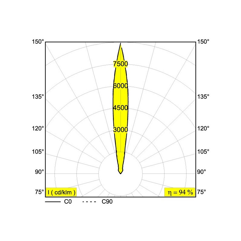 Delta Light LOGIC 90 R A Inbouwspot