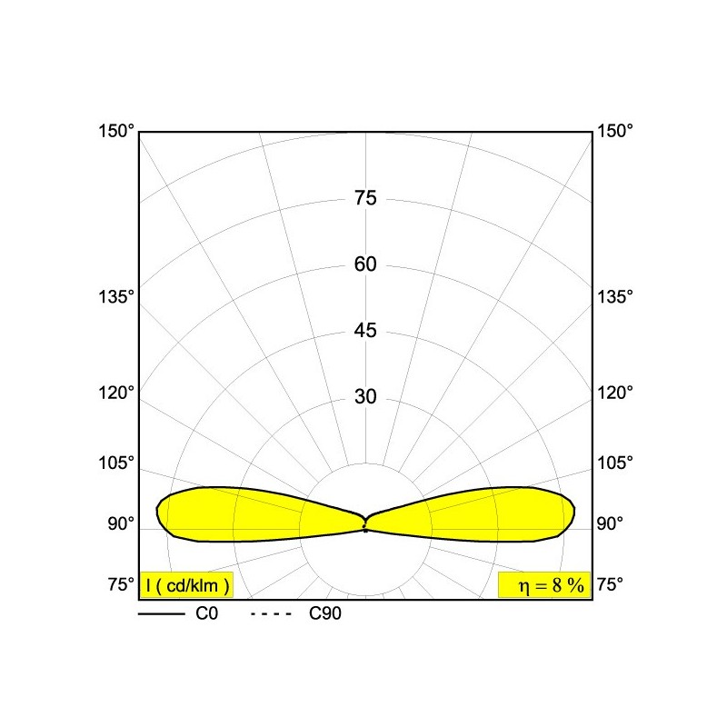 Delta Light LOGIC F2 Inbouwspot