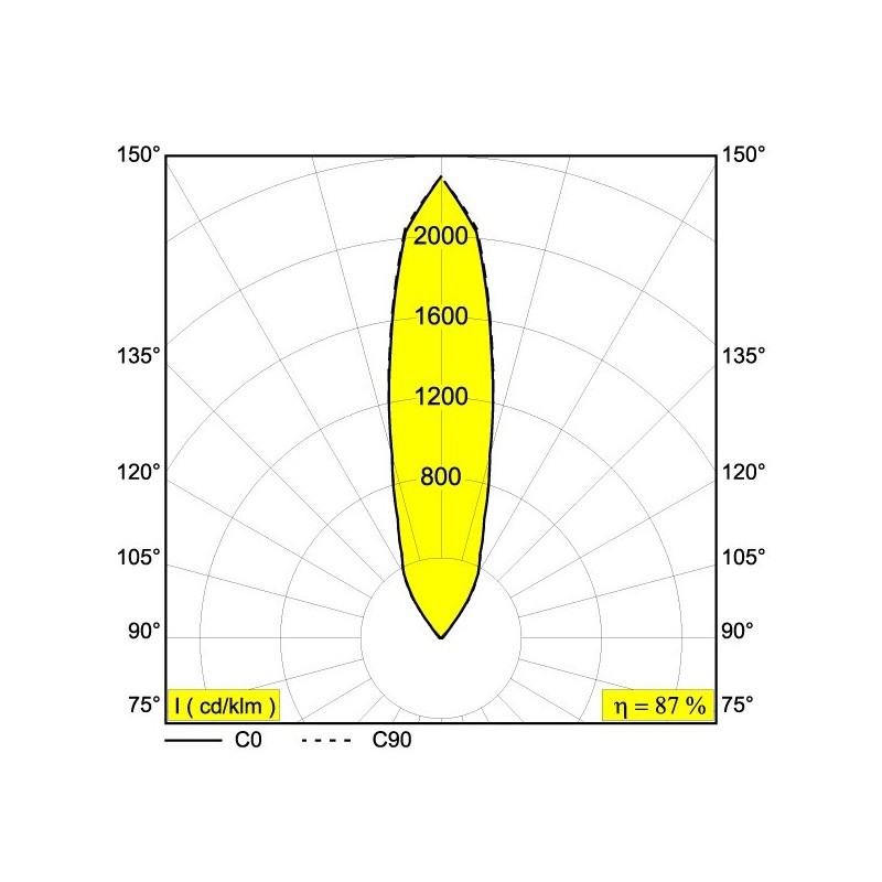 Delta Light LOGIC 90 S Recessed spot