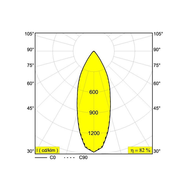 Delta Light KIX II PIN Vloerlamp