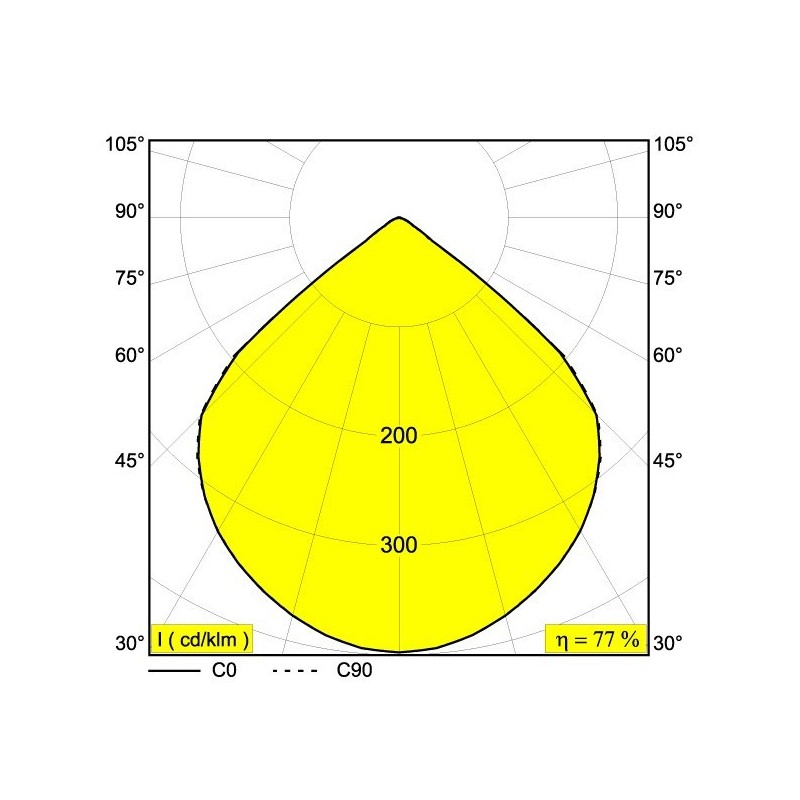 Delta Light KIX II PIN Vloerlamp