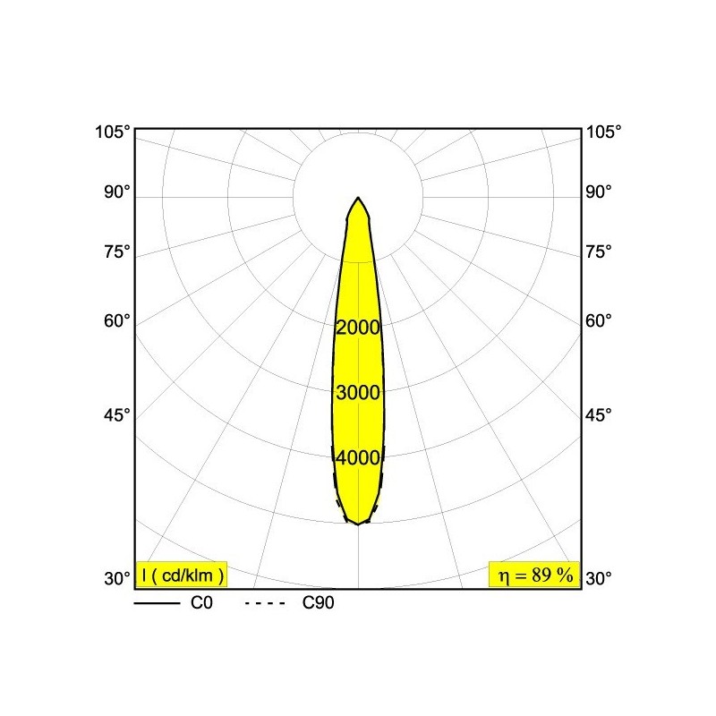 Delta Light KIX II PIN Vloerlamp