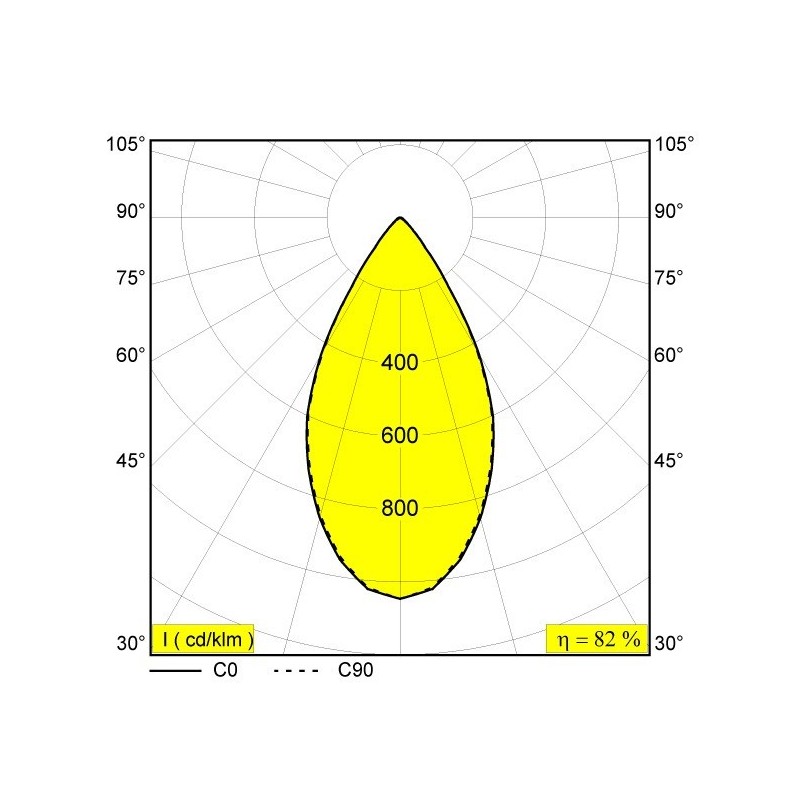 Delta Light KIX II PIN Bodenlampe