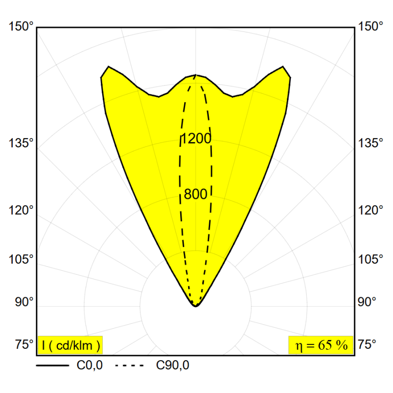 Delta Light Logic 190 R Linear Grondlamp