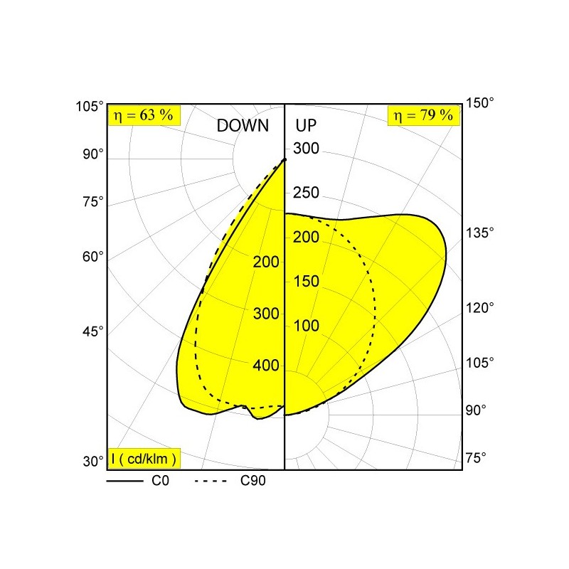Delta Light CONFORM P14 PDS DOWN-UP Hängelampe
