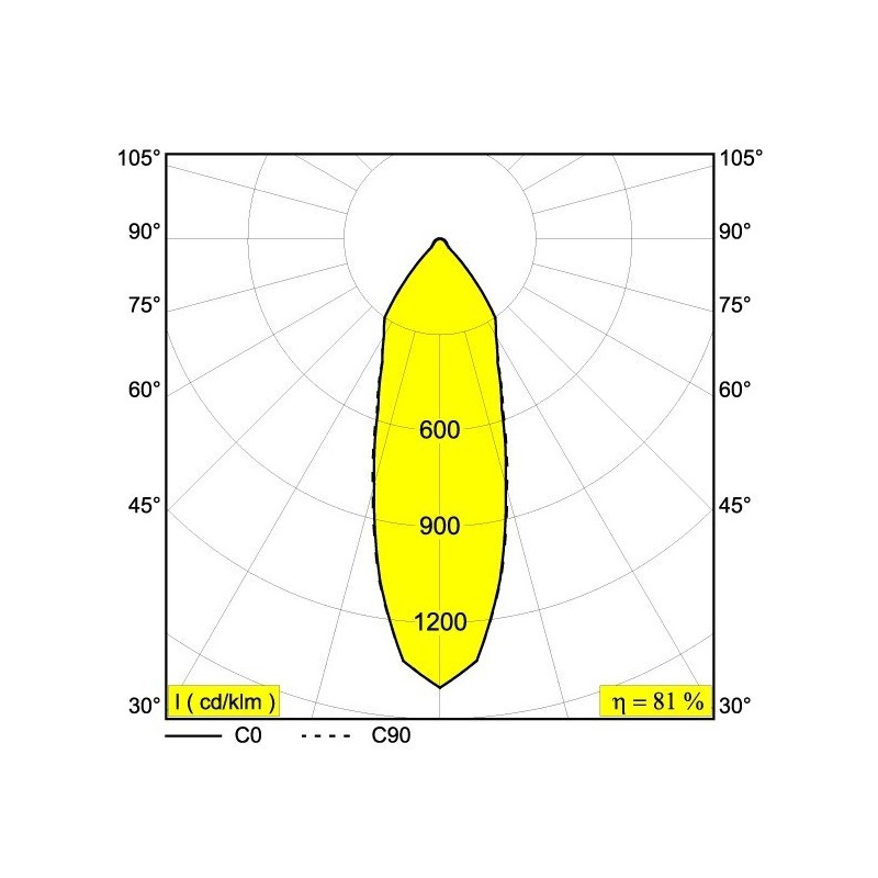 Delta Light REO S1 Recessed spot