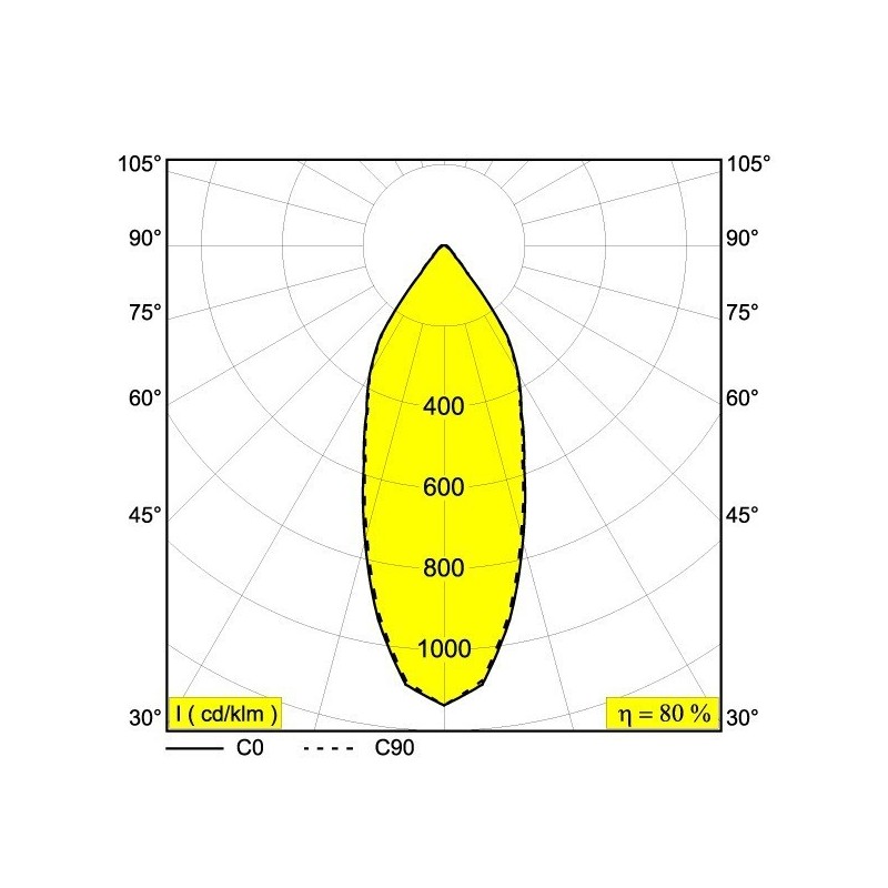 Delta Light CARREE ST OK LED Inbouwspot