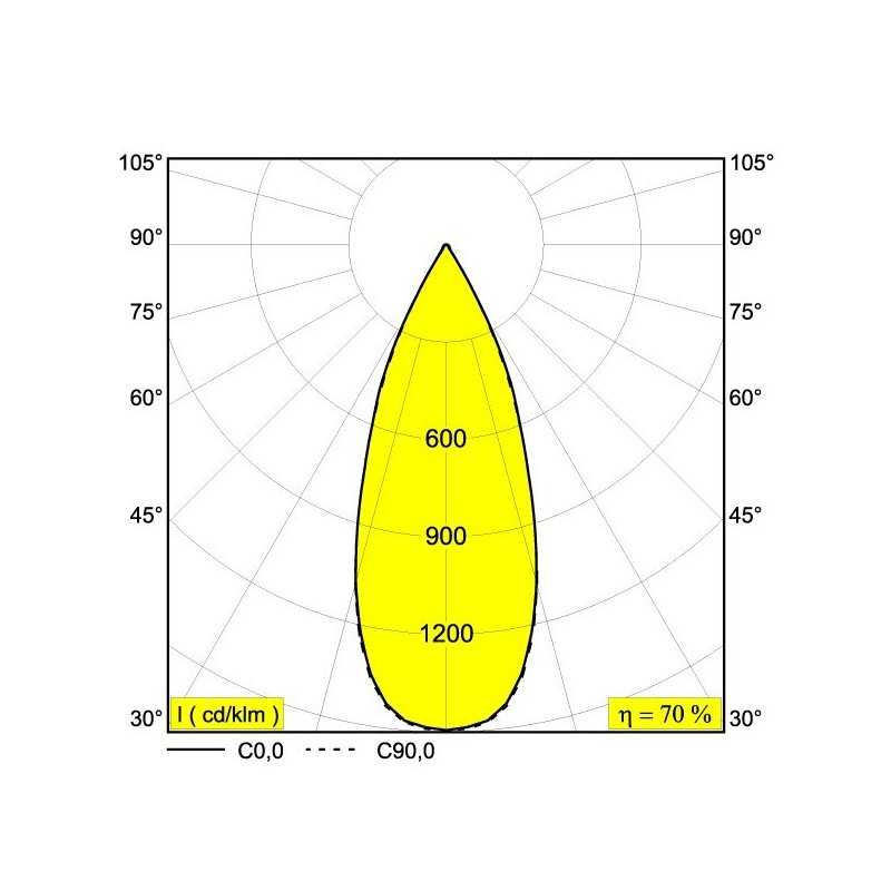 Delta Light MINI REO II Inbouwspot
