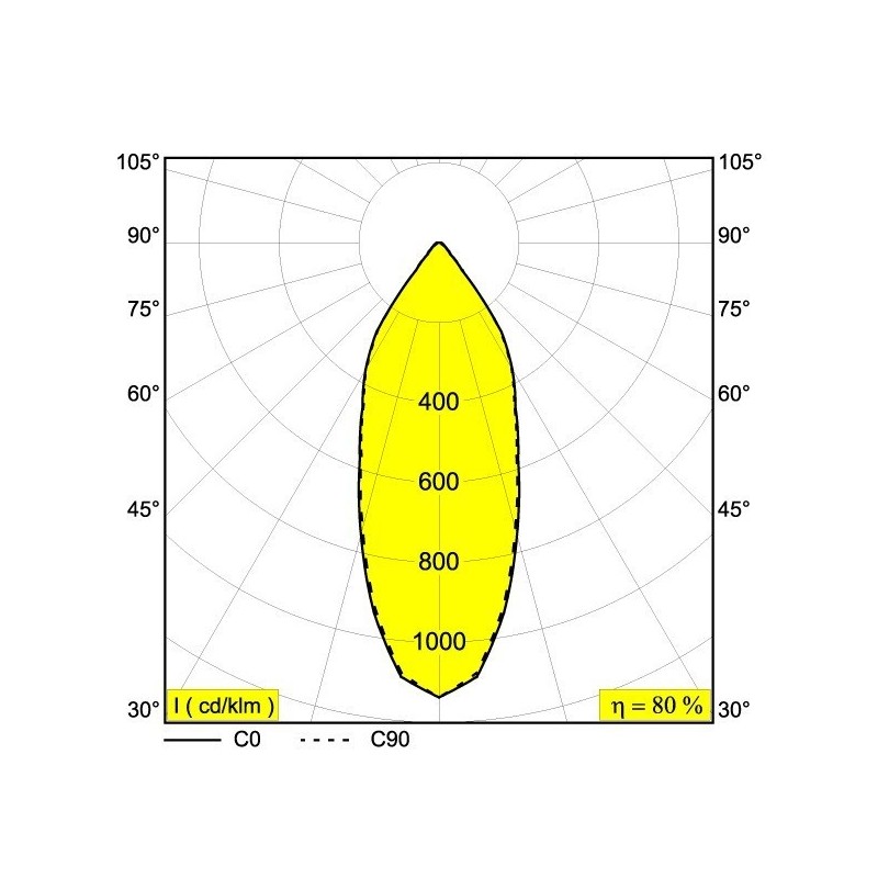 Delta Light CARREE X LED S1 Recessed spot