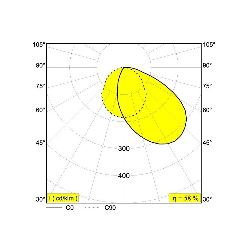 Delta Light DOT.COM L WALLWASH 08 ST HO Spot encastré