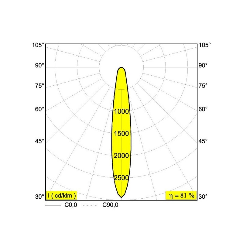 Delta Light HALOSCAN ST HP Inbouwspot