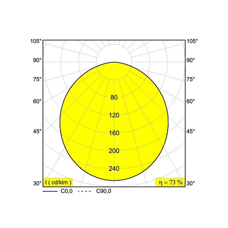 Delta Light MULTINOVA 30 Inbouwlamp / Plafondlamp / Hanglamp