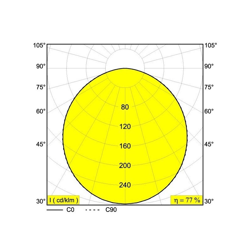 Delta Light SUPERDOME 9528 RECESSED DIM1 Inbouwspot