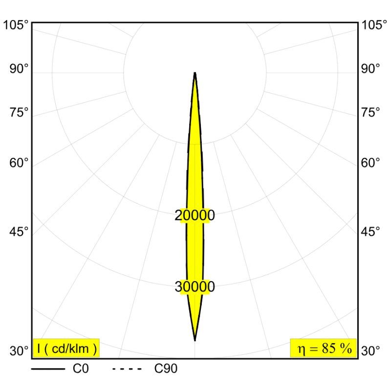 Delta Light PUT LED MAGNETIC Inbouwspot