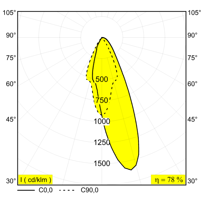 Delta Light ENTERO RD-S WALLWASH Built in spot
