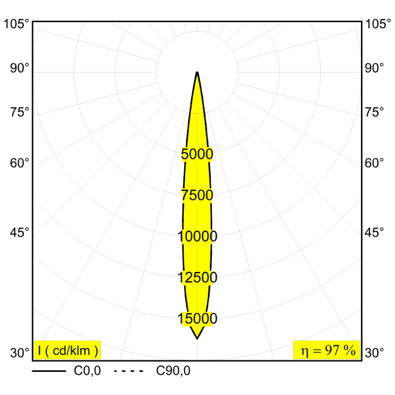 Delta Light ENTERO SQ-S Inbouwspot
