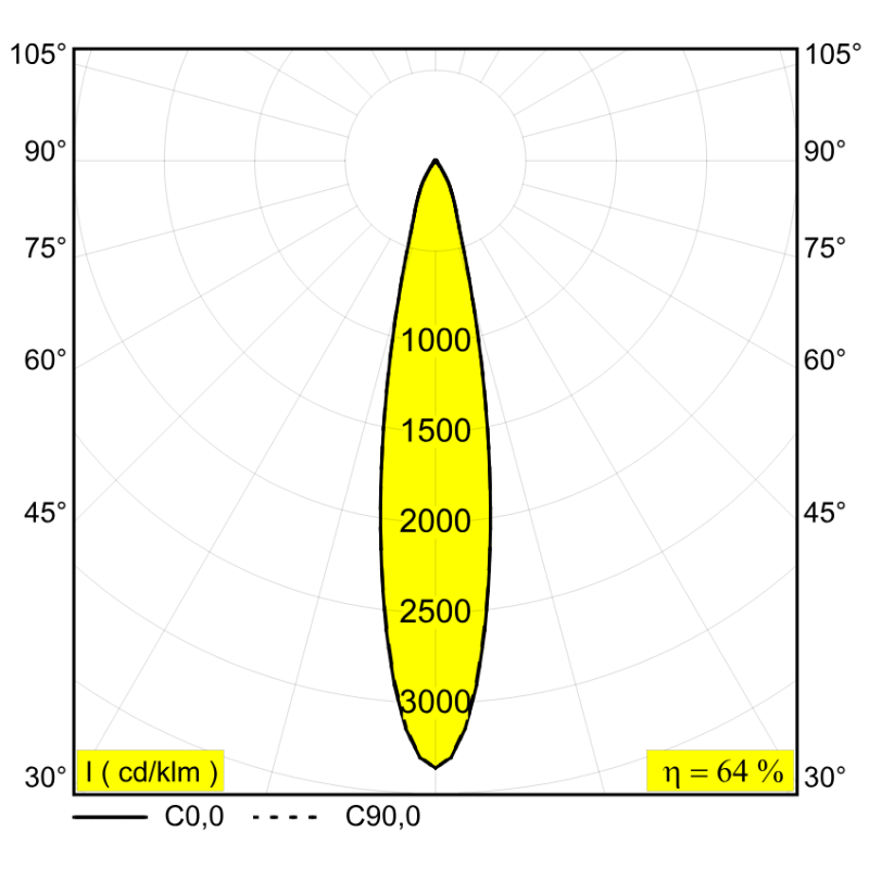 Delta Light ENTERO RD-S IP TW Inbouwspot