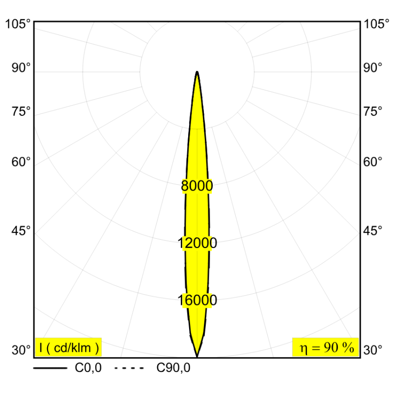 Delta Light ENTERO RD-M Inbouwspot