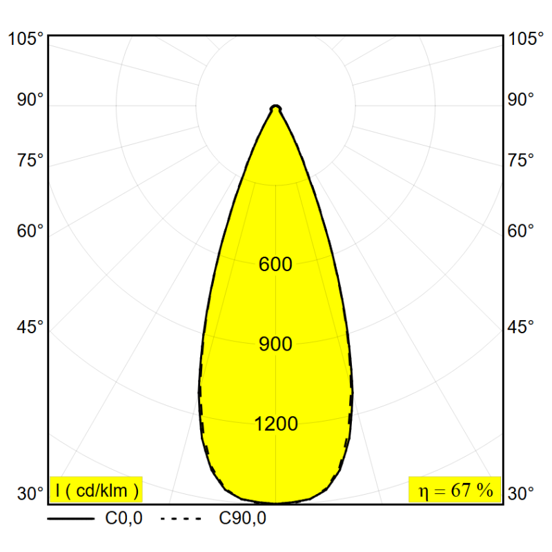 Delta Light Mini Deep Ringo Ii Trimless Inbouwspot