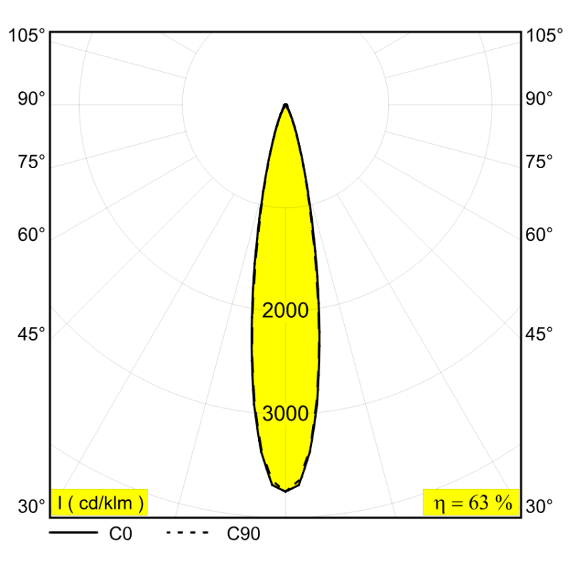 Delta Light SPLITBOX 3 SPY 52 TW Einbauspot