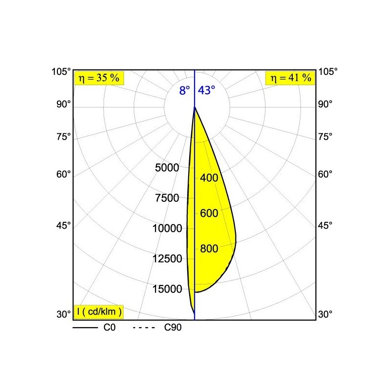 Delta Light SPY FOCUS CLIP LP Plafondlamp