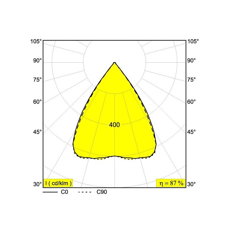 Delta Light INFORM SQ F144-5 Plafondlamp