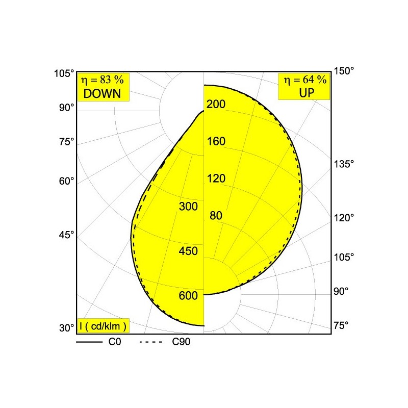 Delta Light INFORM R2 DOWN Ceiling lamp