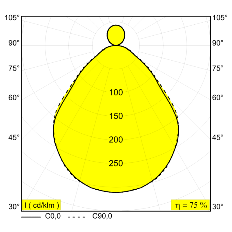 Delta Light MULTINOVA 55 DOWN-UP TW PRISM DIM5 Plafondlamp / Hanglamp