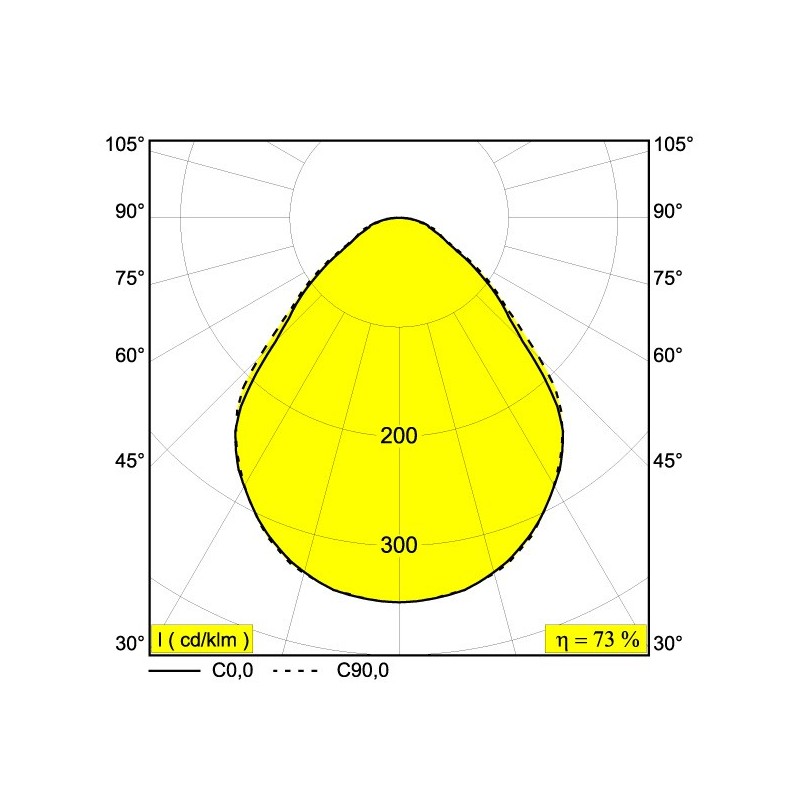 Delta Light MULTINOVA 55 OK 800 PRISM Plafondlamp