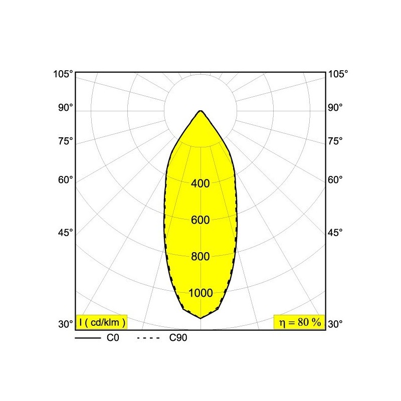 Delta Light CARREE ST LED IP Einbauspot
