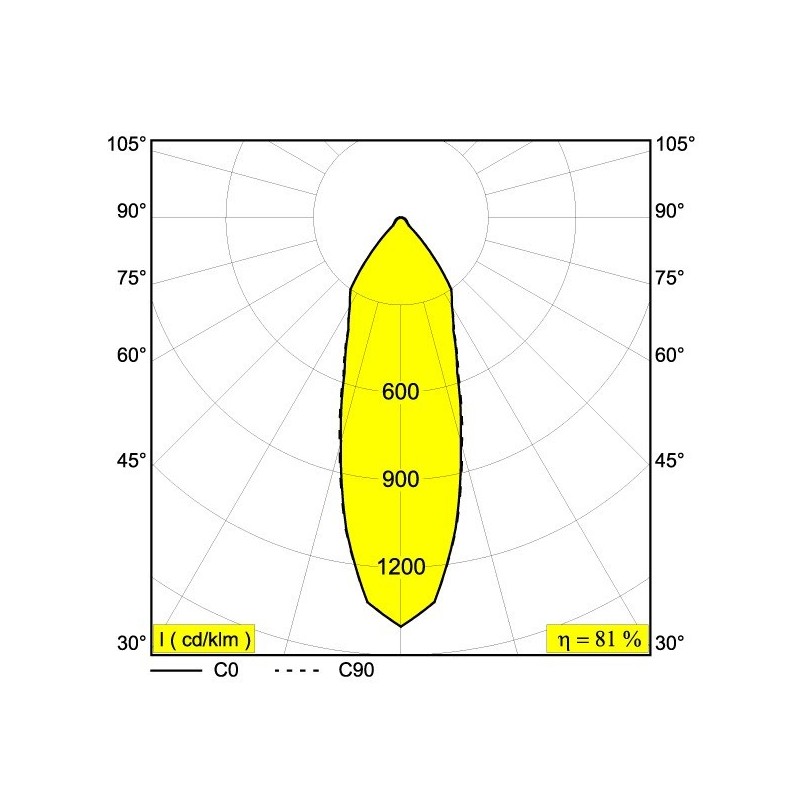 Delta Light REO X-65 S2 Recessed spot