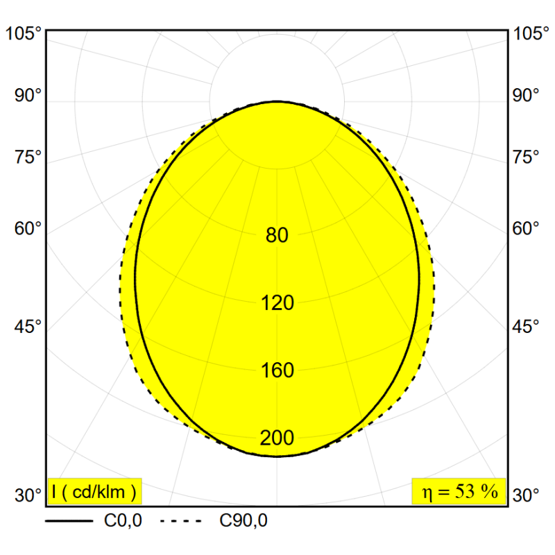 Delta Light Mikaline L198 plafondlamp / wandlamp / hanglamp