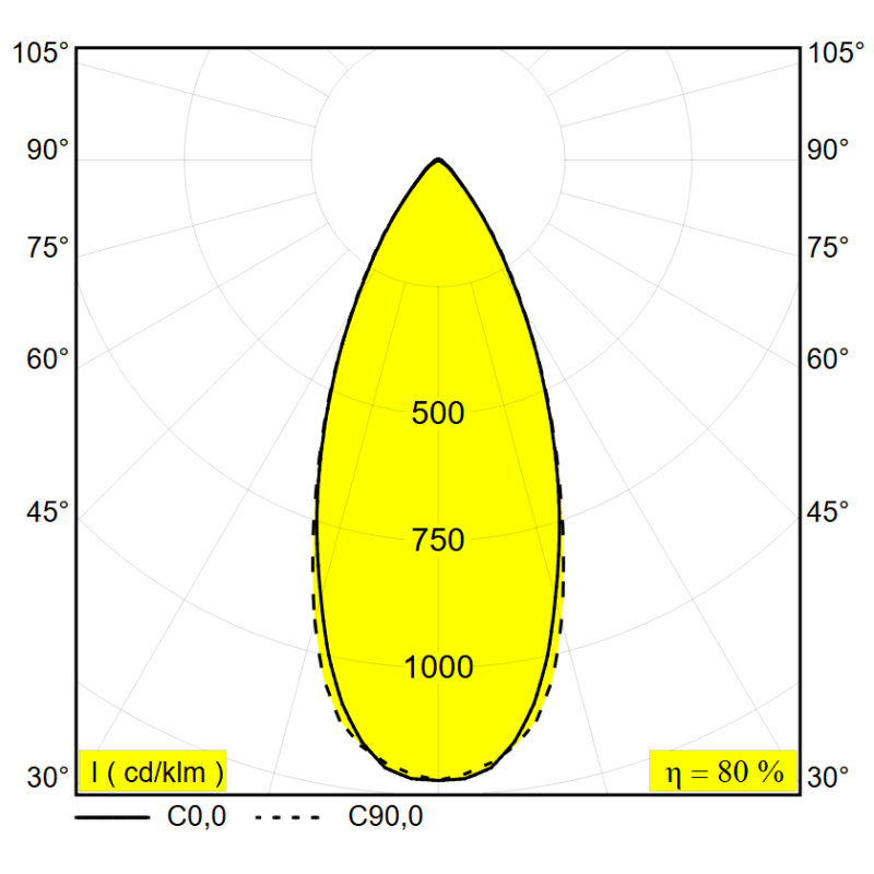 Delta Light Minigrid On 150 Soft DIM8 Plafondlamp