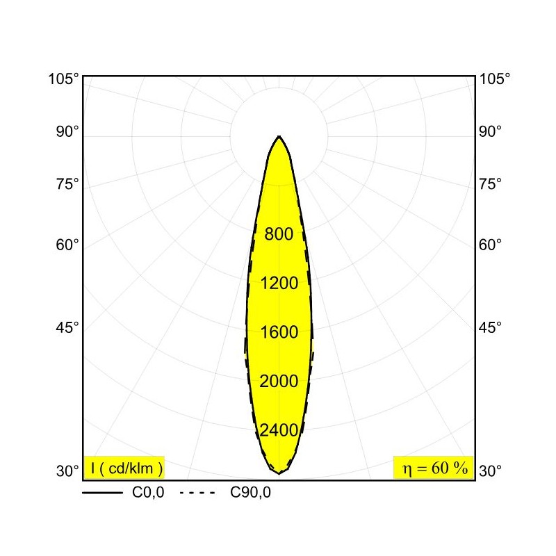 Delta Light Entero Rd-S X Tw Einbauspot