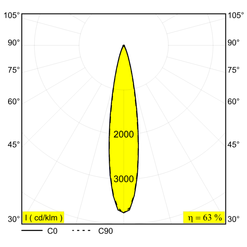 Delta Light SPY 52 ADM Schienenbeleuchtung