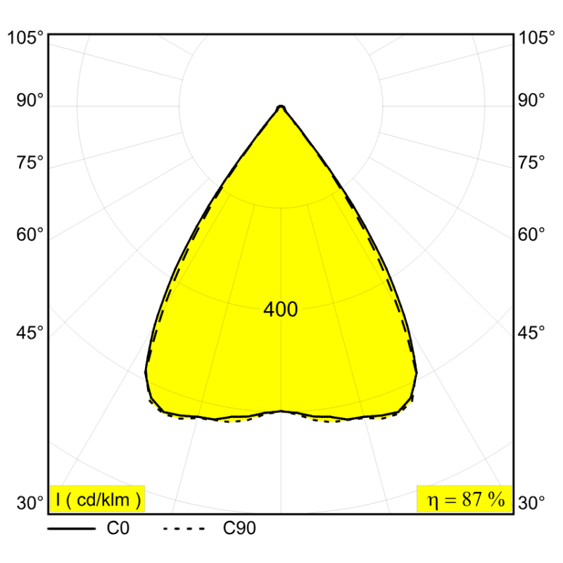 Delta Light Inform OK 83067 ADM SLIM Schienenbeleuchtung