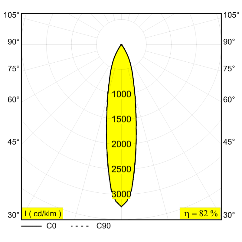 Delta Light Sl19 - Spy 39 DIM5 Trackverlichting