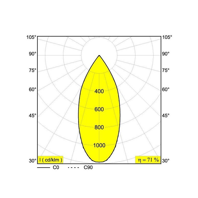 Delta Light M26L - PUNK 39 DIM5 Trackverlichting