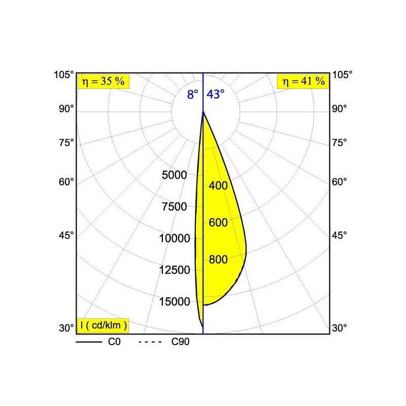 Delta Light M26L - SPY FOCUS LP DIM5 Trackverlichting