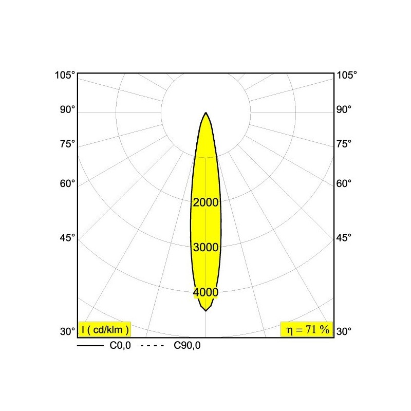 Delta Light M52 - Spy 66 DIM5 Trackverlichting