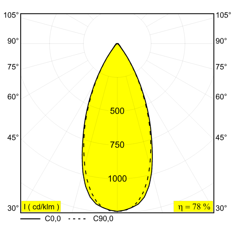 Delta Light M26L Boxy L A Soft DIM5 Trackverlichting