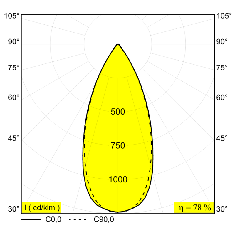 Delta Light M26L Boxy L A TW DIM5 Trackverlichting