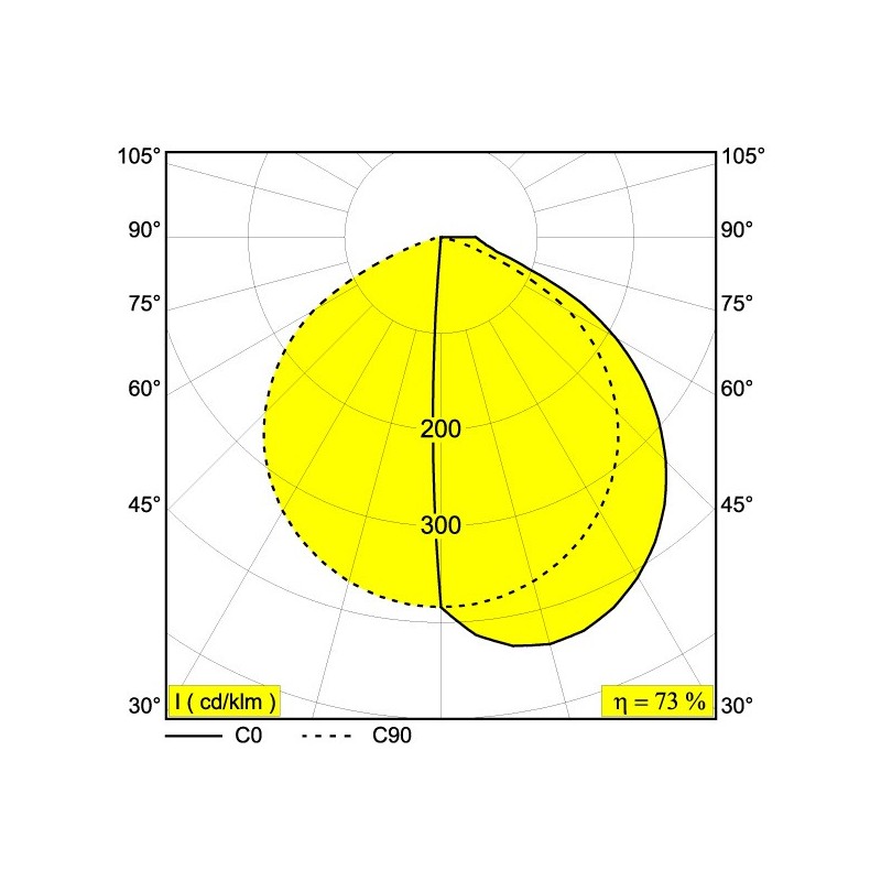 Delta Light OBLIX 70 Stehlampe