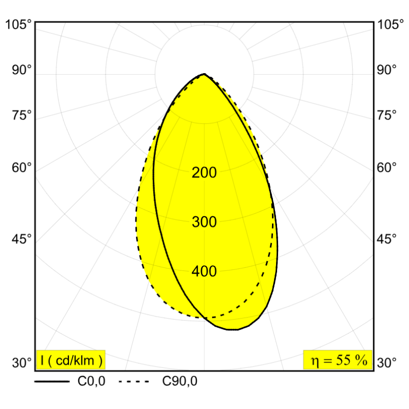 Delta Light M26L - Spy 66 Wallwash DIM5 Trackverlichting