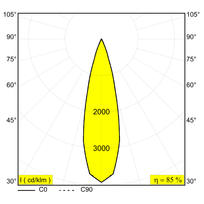 Delta Light M52 - 2 Led Ok Mdl Trackverlichting