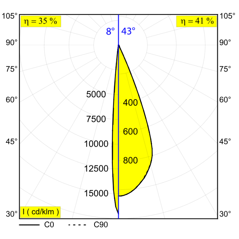 Delta Light M52 - Spy Focus Lp Mdl